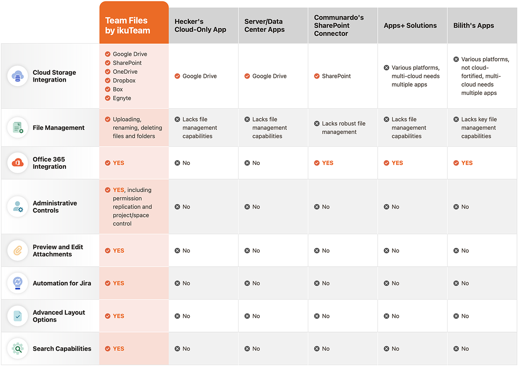 Comparison of Integration Solutions@1.5x