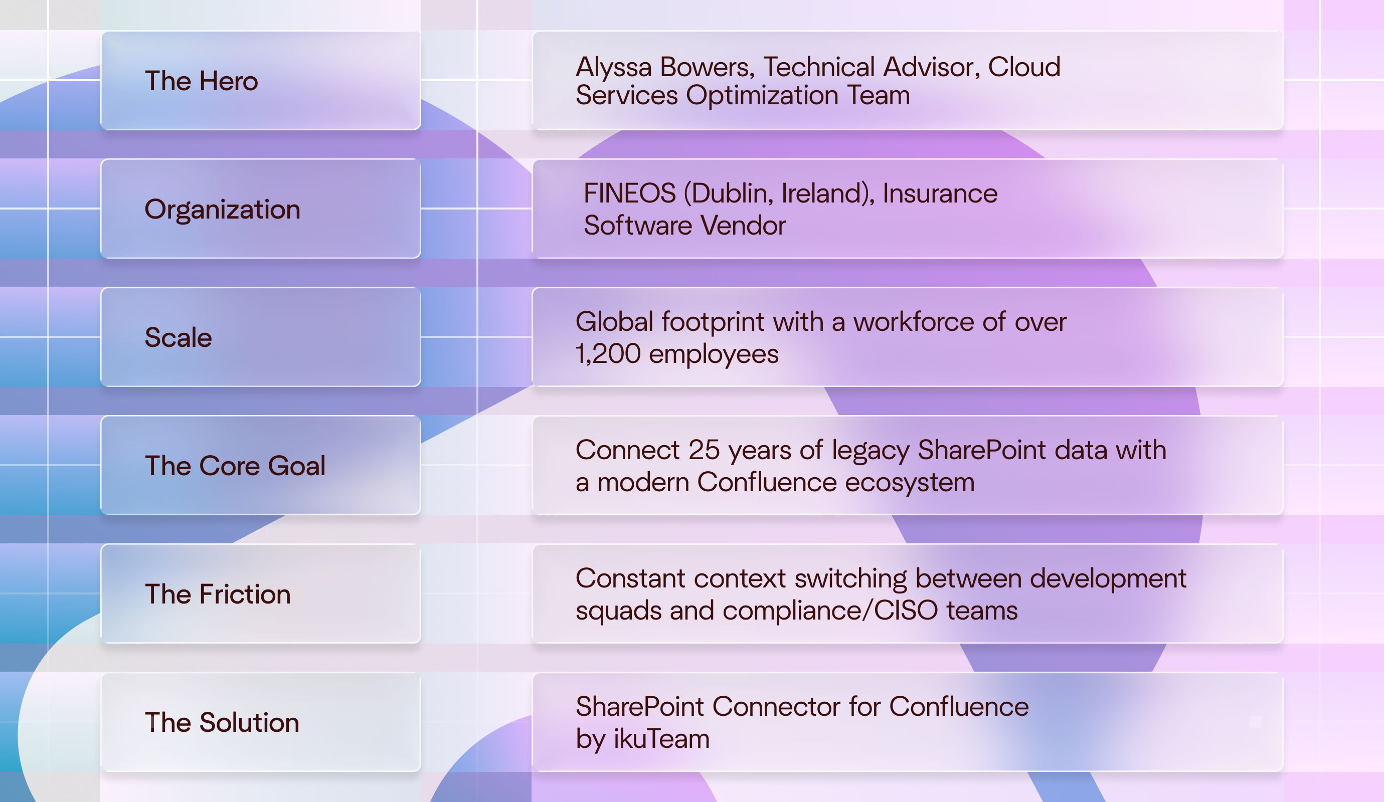 FINEOS---Case-Study---Hero-Journey