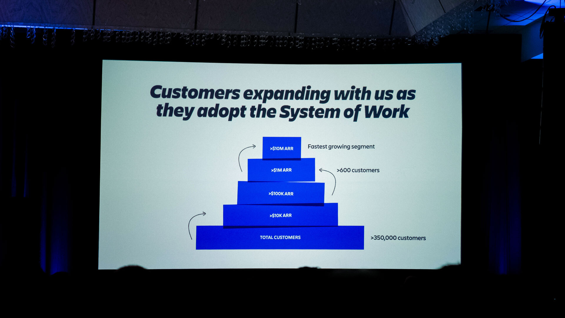 Market reach: The pyramid of customer expansion shared at Atlassian Team '26.