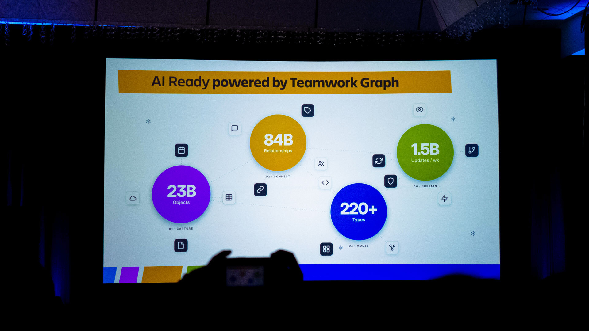 The Teamwork Graph scale revealed during the Atlassian Team '26 partner keynote.