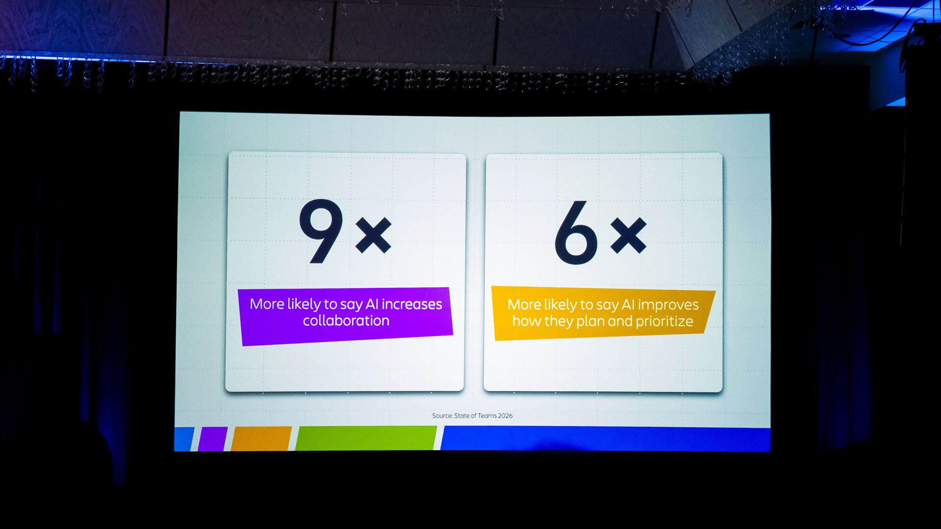 Insights from the State of Teams 2026 report shared at Atlassian Team '26.