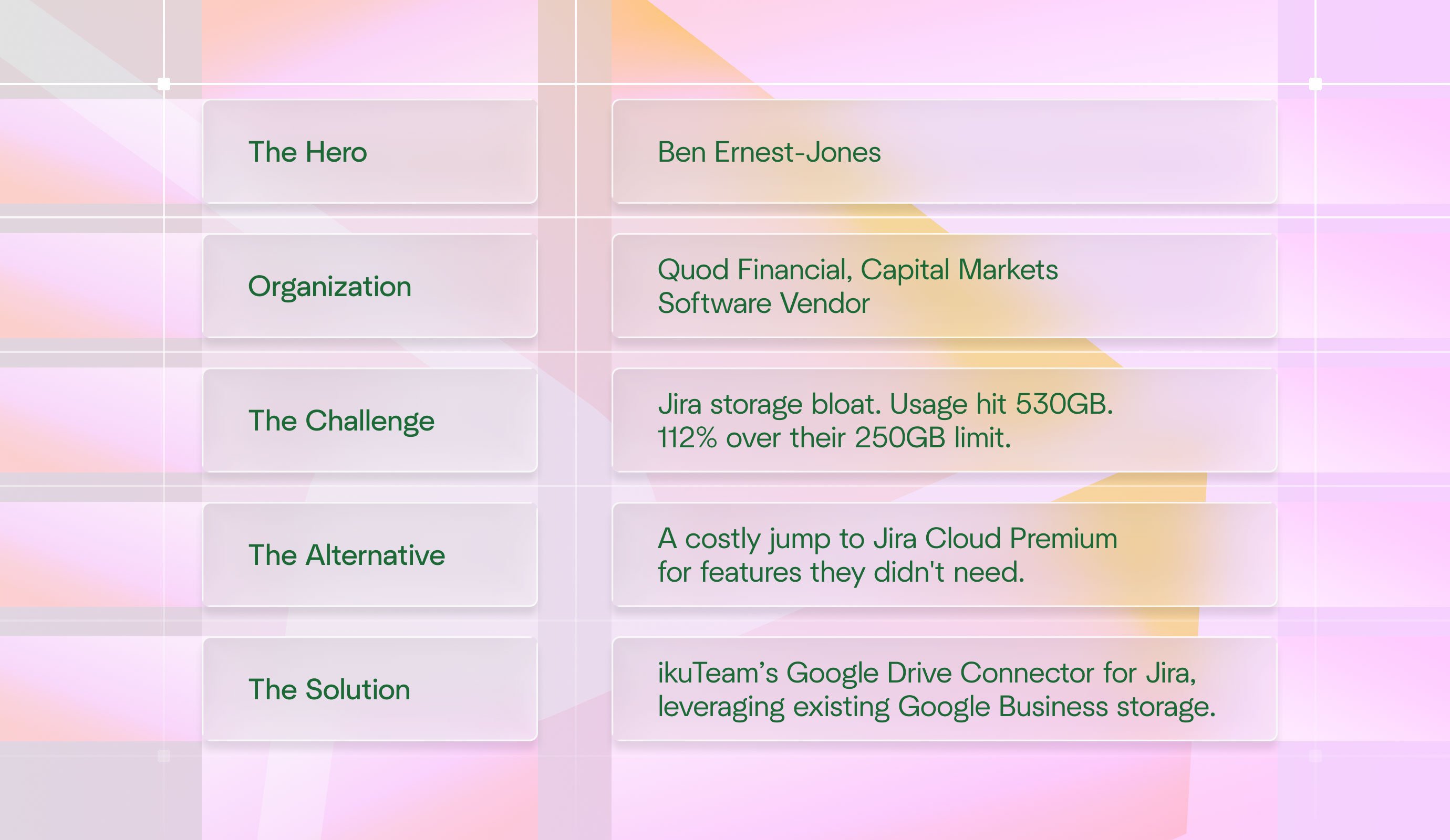 How Quod Financial Optimized Multi-Asset Trading Workflows and Reduced Jira Storage by 70%