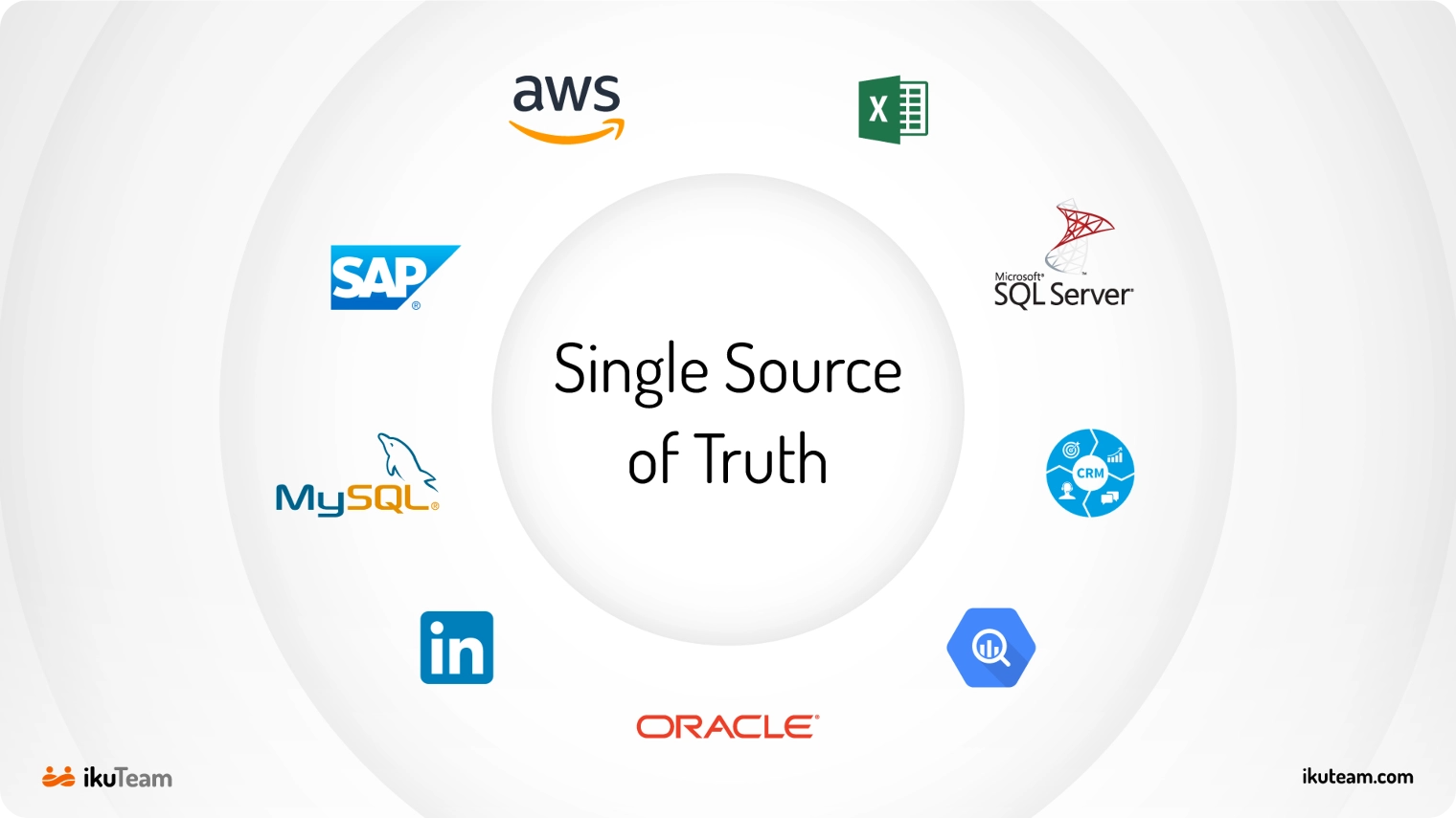 single-source-of-truth-jira-confluence-ikuteam